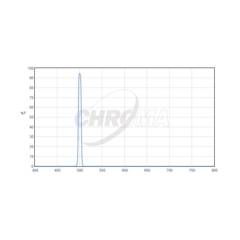 Chroma Filters OIII 8nm 2" (66704)