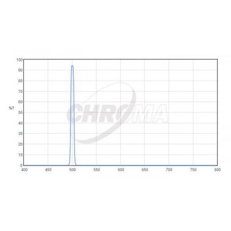 Chroma Filter OIII 8nm 2" (66704)