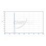Chroma Filter OIII 8nm 2" (66704)