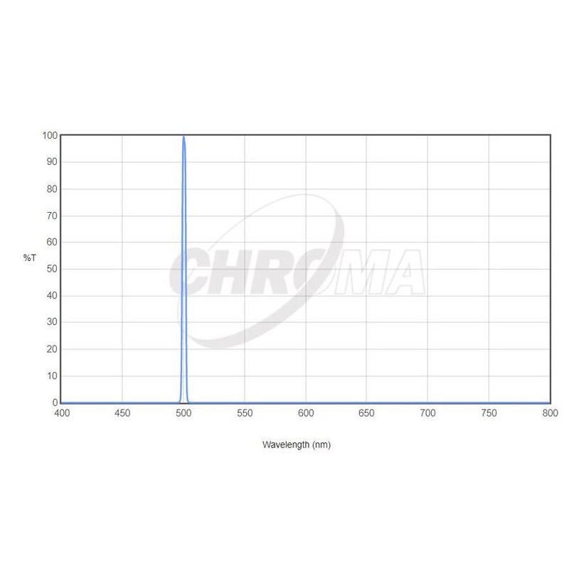 Chroma Filters OIII 31mm unmounted (3nm) (71559)