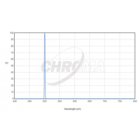 Filtre Chroma OIII 31mm nemontate (3nm) (71559)
