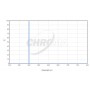 مرشحات كروما OIII 31mm غير مثبتة (3nm) (71559)