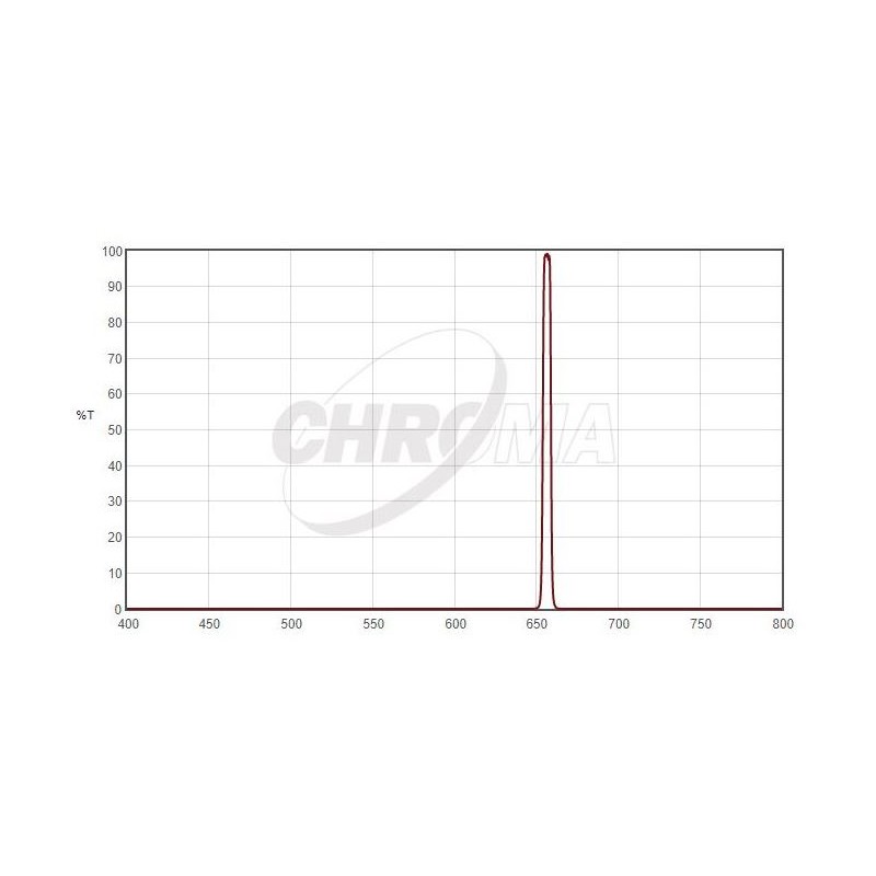 Chroma Filters H-Alpha 1,25", 5nm (66074)