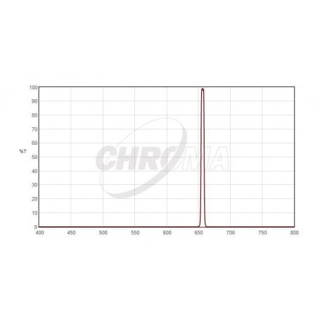 Chroma Filtreler H-Alpha 1,25", 5nm (66074)