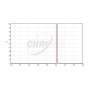 Chroma filteri H-alfa 1,25", 5nm (66074)