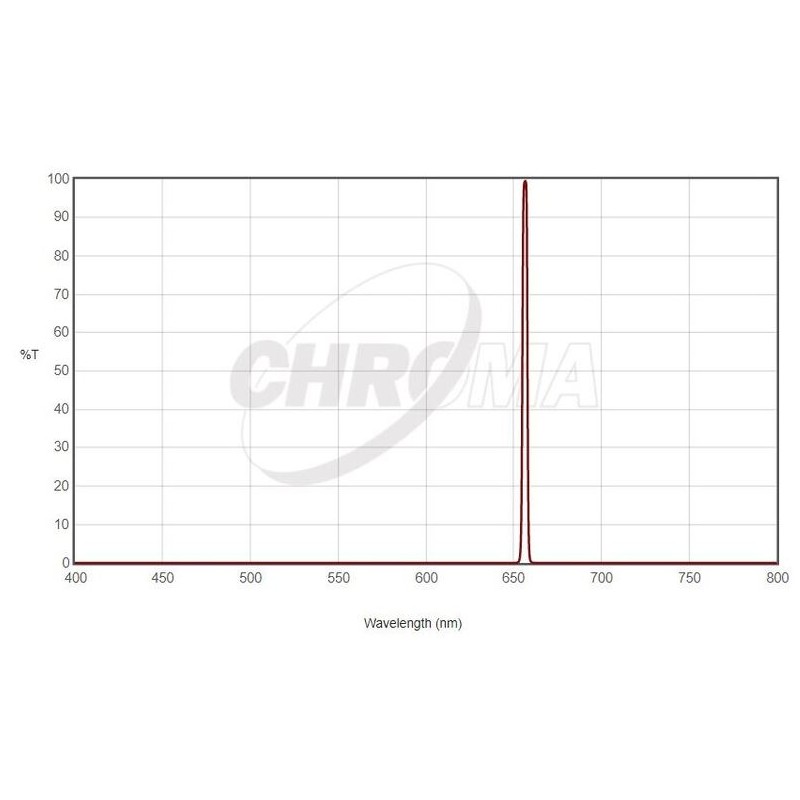 Chroma filtri H-alfa 36 mm brez nosilca, 3 nm (70110)