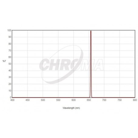 Chroma-Filter H-Alpha 36mm unmontiert, 3nm (70110)
