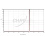 Filtros Chroma H-Alpha 36mm sem montagem, 3nm (70110)