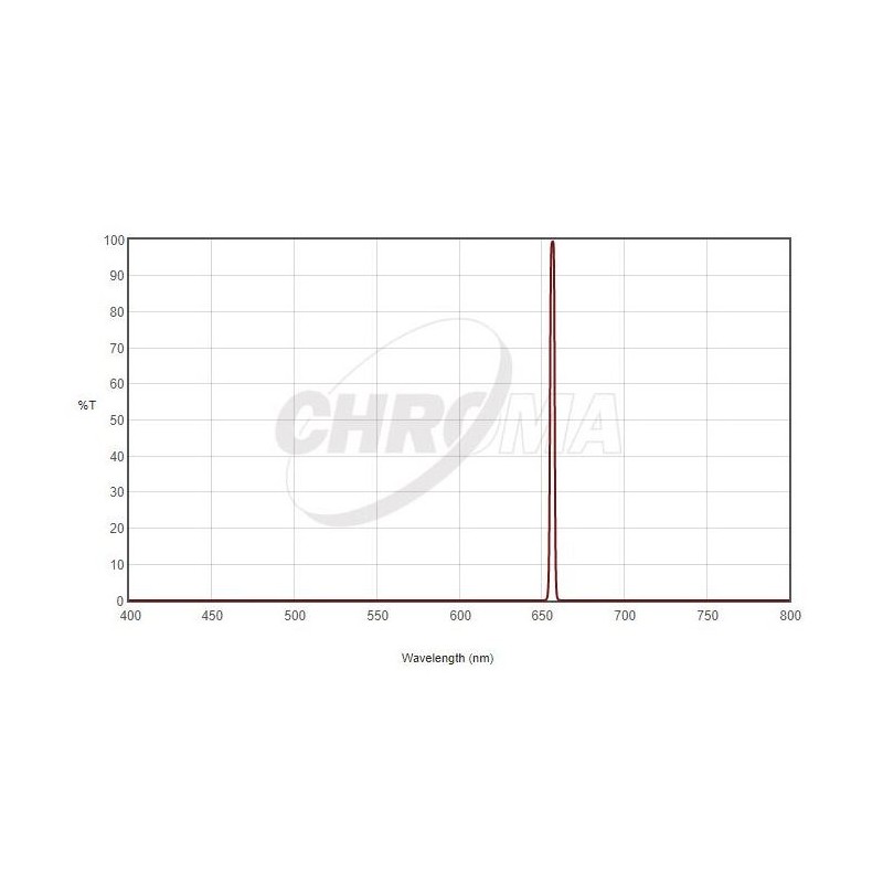 Chroma Filters H-Alpha 3nm 2" (66077)