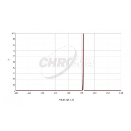 Filtri Chroma H-Alpha 3nm 2" (66077)
