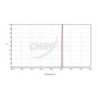 Chroma-Filter H-Alpha 3nm 2" (66077)