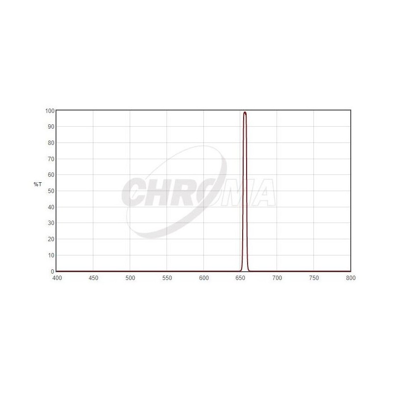 Chroma Filters H-Alpha 5nm 2" (66078)