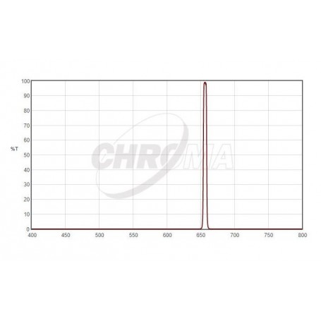 Chroma filtrai H-Alpha 5nm 2" (66078)