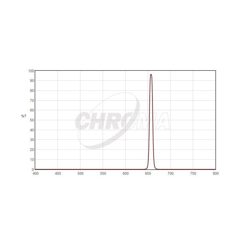 Chroma Filters H-Alpha 8nm 2" (66079)