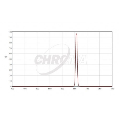 Filtre Chroma H-Alpha 8nm 2" (66079)
