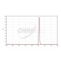 Filtros Chroma H-Alpha 8nm 2" (66079)