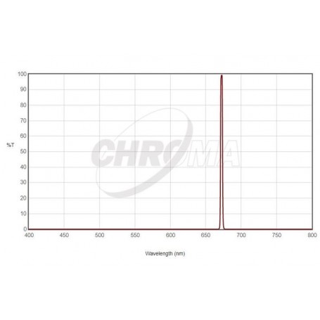 Chroma-Filter SII 36mm unmontiert, 3nm (70109)