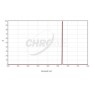 Chroma Filtre SII 36mm umonteret, 3nm (70109)