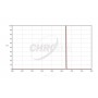 Chroma filteri SII 3nm 2" (66093)