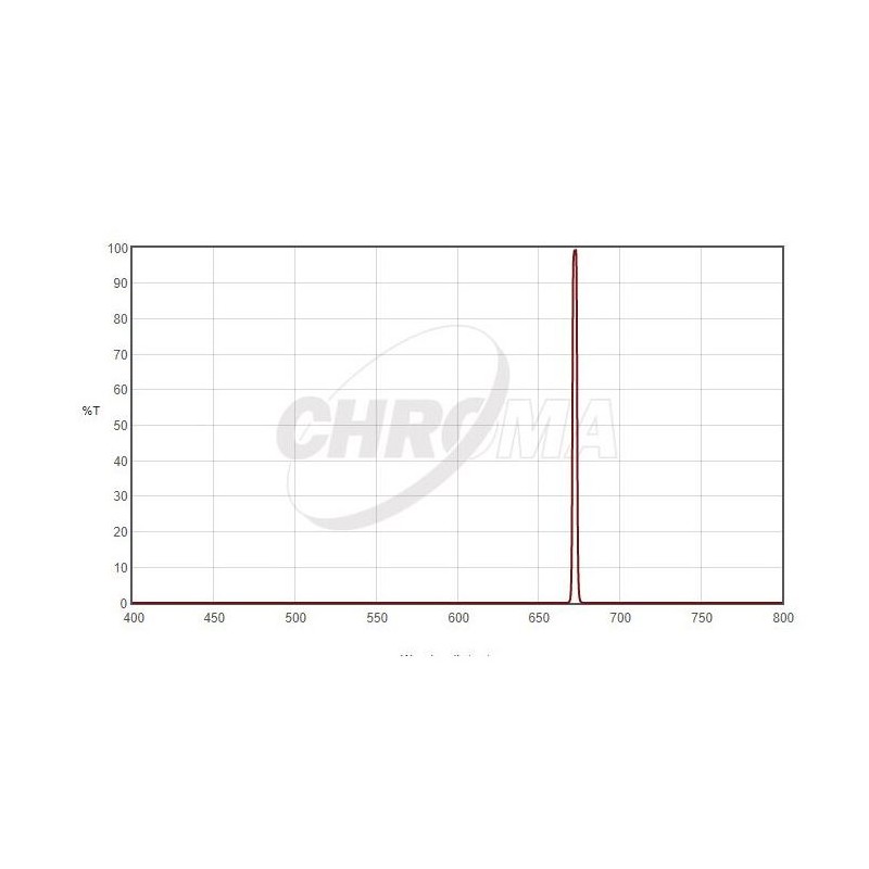 Chroma-Filter SII 3nm 2" (66093)