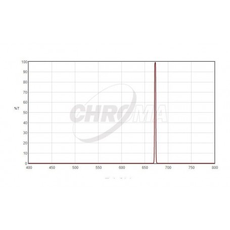 Chroma Filtreleri SII 3nm 2" (66093)