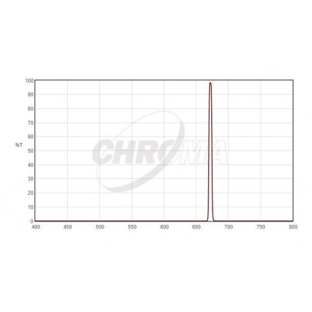 Chroma Filtreleri SII 5nm 2" (66095)
