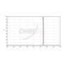 Chroma filtrid SII 5nm 2" (66095)