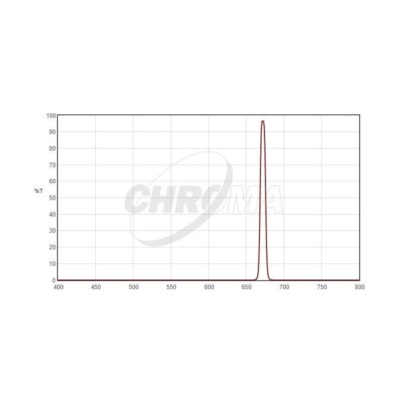 Chroma filtrai SII 8nm 2" (66096)