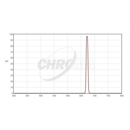 Chroma filtrai SII 8nm 2" (66096)