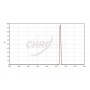 Filtros Chroma SII 8nm 2" (66096)