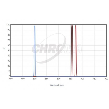 Chroma Filters SHO Filter-Sæt 36x3mm (5nm) (85430)