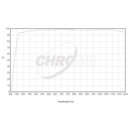 Фільтри Chroma Clear 36 мм без оправи, 3 нм (79146)