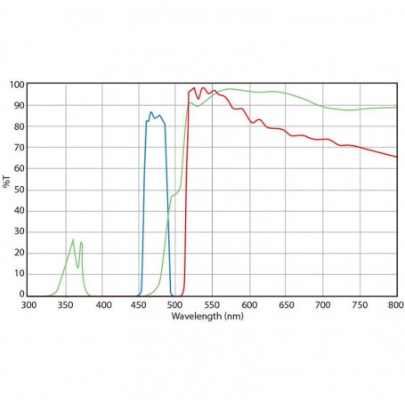 Euromex Mikroskop fluorescensfilter sæt, Blå Excitation (uden DX.9749), DX.9745-6 (Delphi-X) (56687)