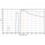Euromex Mikroskop Fluoreszenzfilter-Set, Blaue Anregung (ohne DX.9749), DX.9745-6 (Delphi-X) (56687)