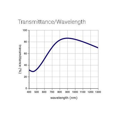 אובייקטיב אולימפוס LCPLN100XIR/0.85 (66040)
