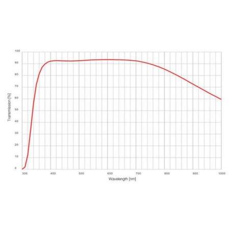 Lensa Obyektif Evident Olympus LUCPLFLN20X/0.45 (49998)