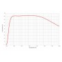 لنز شیئی المپیوس LUCPLFLN20X/0.45 (49998)