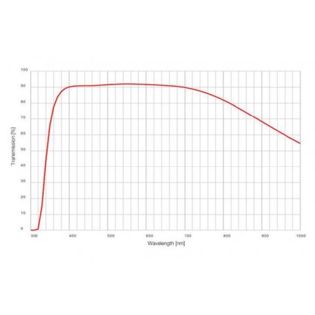 עדשה אולימפוס LUCPLFLN40X/0.6 (49999)