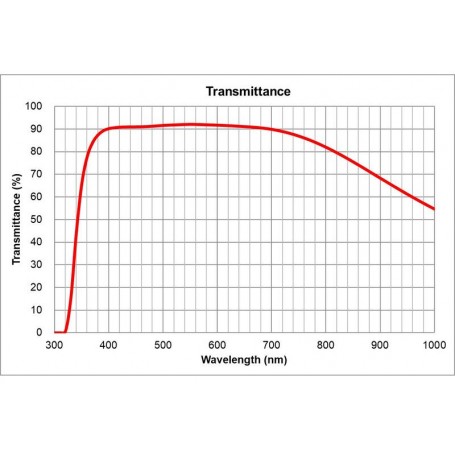 Evident Olympus Objektiv LPLN40X/0.65, plan, uendelig, tørr, w.d.3.4-4.10, dekkglass 0-1.00 (79551)