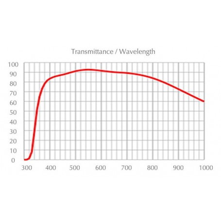 עדשת אולימפוס אובייקטיבית UPLFLN100xO2-2/1.3 (61452)