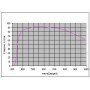 عدسة أوليمبوس الواضحة UPLFLN100xO2PH-2/1.3 (61459)