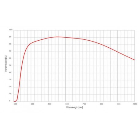 עדשת אולימפוס אובייקטיבית UPLFLN60X-2/0,9 (61450)