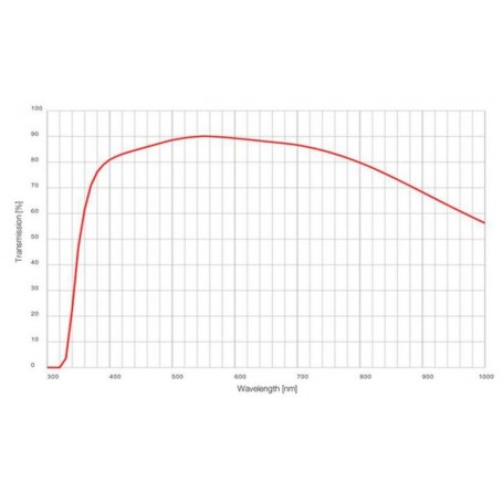 Evident Olympus Objektiv UPLFLN60XOI-2 (61451)