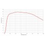 Objetiva Evident Olympus UPLSAPO60XW/1.20 (49976)