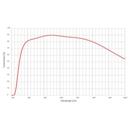 Evident Olympus Обектив UPLSAPO60XW/1.20 (49976)