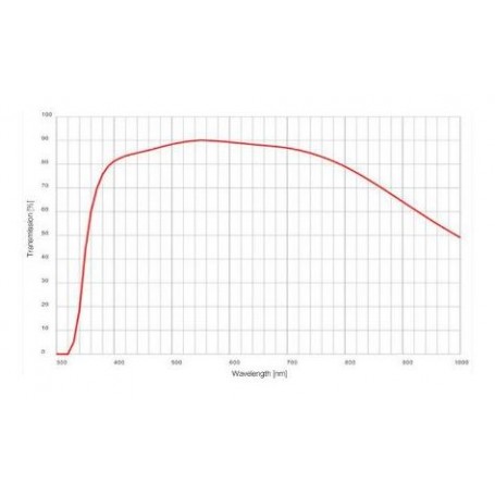 এভিডেন্ট অলিম্পাস UPLSAPO100XO/1.4 অবজেক্টিভ (৪৯৯৭৭)