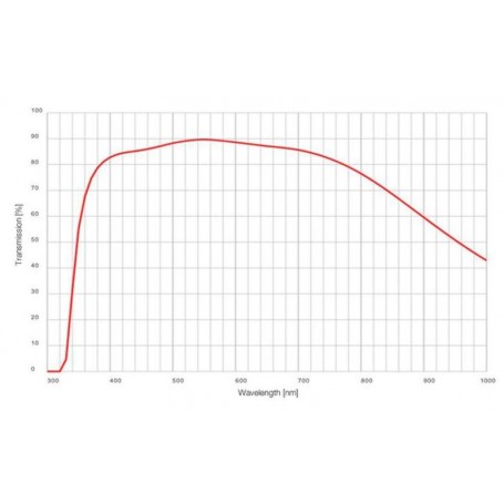 Προφανής Olympus UPLSAPO40X/0.95 Αντικειμενικός Φακός (49974)