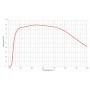 لنز شیئی المپیوس UPLSAPO40X/0.95 (49974)