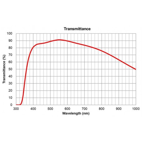 स्पष्ट ओलंपस ऑब्जेक्टिव UPLSAPO60xS2, ए लाइन, सुपरापो, 60x, NA 1.3, w.d. 0.3, FN 22 (60896)