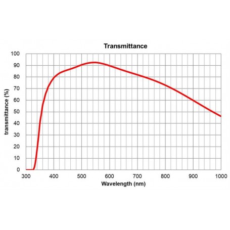 عدسة أوليمبوس الواضحة UPLXAPO60XO، تكبير 60x، خطة، أبوكروماتيك (71234)